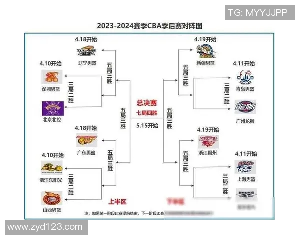 CBA季后赛精彩回顾深圳对阵北京全场录像精彩瞬间分析